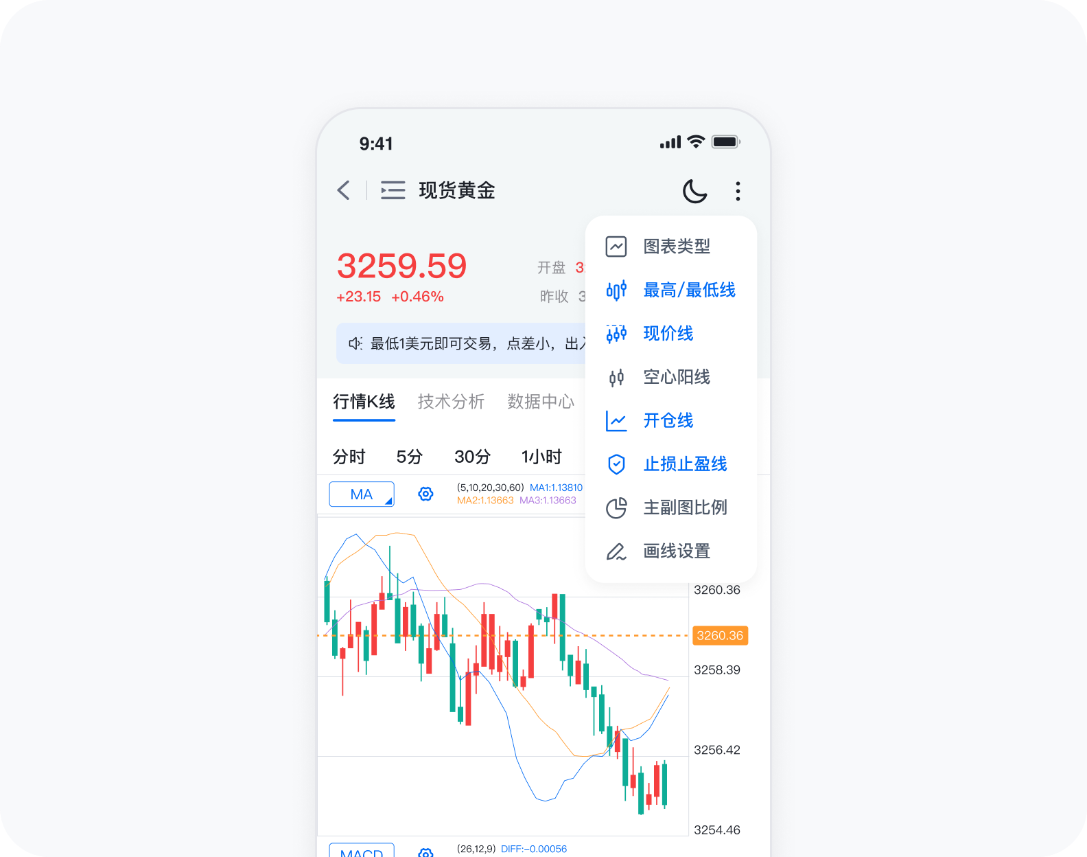 EETRADE易投APP XAUUSD伦敦金行情分析界面