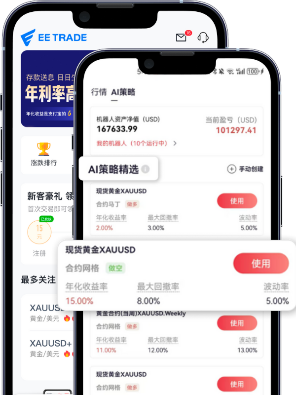 EETRADE易投APP，线上伦敦金开户配套XAUUSD行情客户端