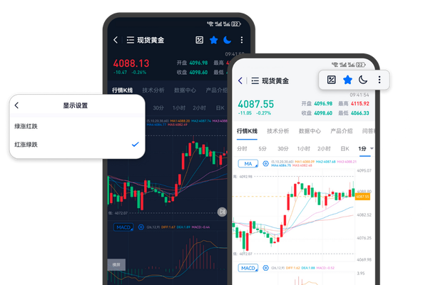 EETRADE易投XAUUSD伦敦金行情界面，线上伦敦金开户交易客户端